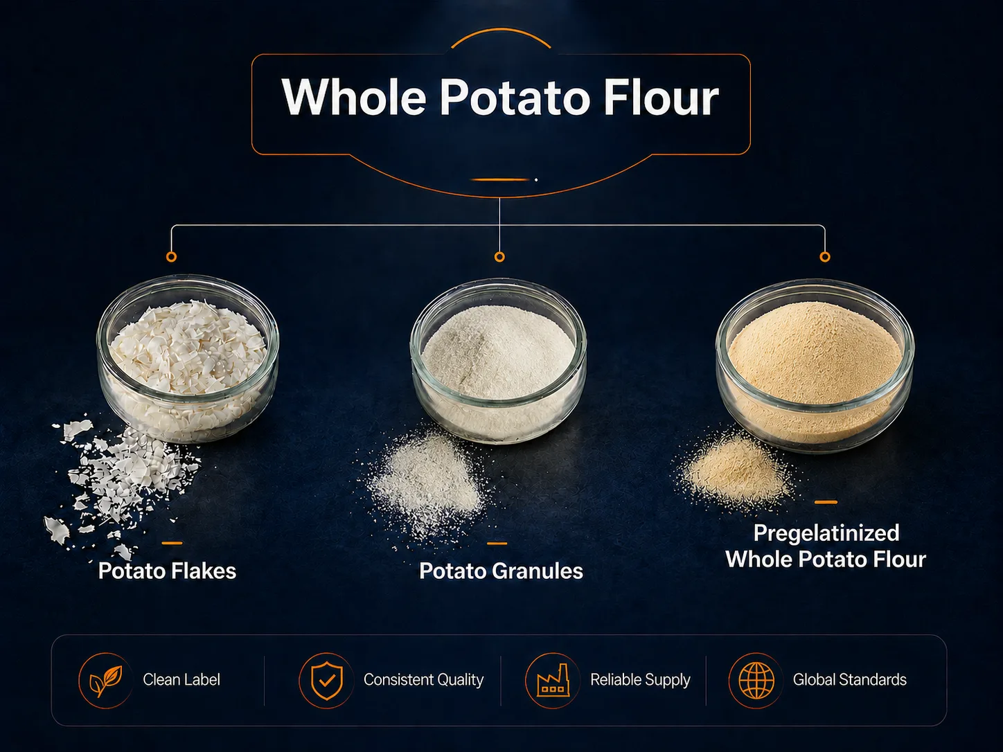 Potato flour, flakes and granules comparison – three ingredient forms
