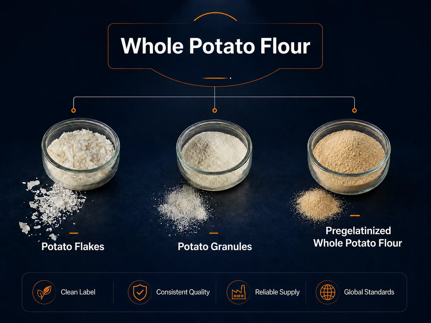 Potato ingredient selection – application and process matching